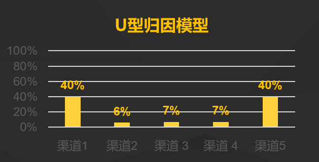 产品经理，产品经理网站